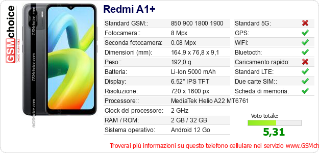 Redmi A1+ Dati tecnici di telefono cellulare Redmi A1+ Dati tecnici di telefono cellulare