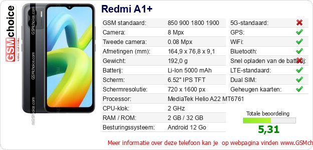 Redmi A1+ Technische gegevens Redmi A1+ Technische gegevens