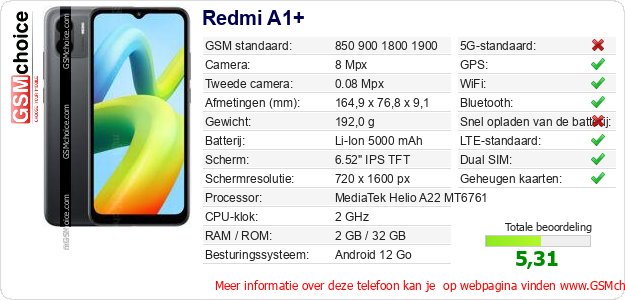 Redmi A1+ Technische gegevens Redmi A1+ Technische gegevens