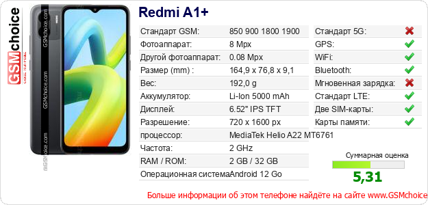 Redmi A1+ Технические данные телефона Redmi A1+ Технические данные телефона