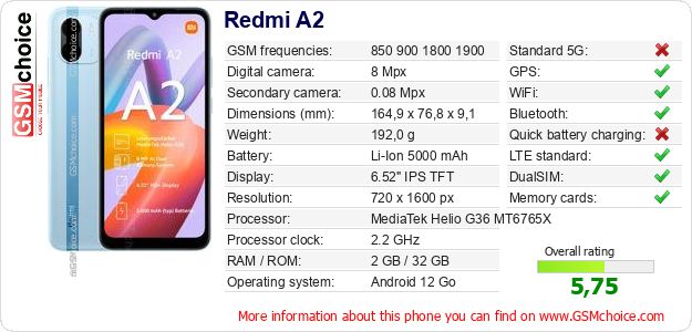 Redmi A2 technical specifications Redmi A2 technical specifications