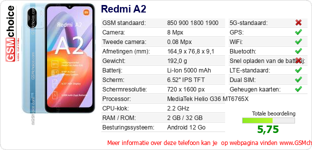 Redmi A2 Technische gegevens Redmi A2 Technische gegevens