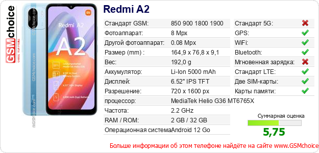 Redmi A2 Технические данные телефона Redmi A2 Технические данные телефона