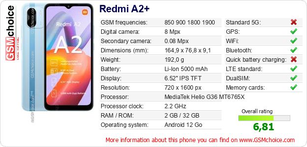 Redmi A2+ technical specifications Redmi A2+ technical specifications
