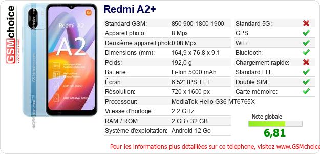 Redmi A2+ Fiche technique