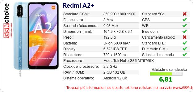 Redmi A2+ Dati tecnici di telefono cellulare Redmi A2+ Dati tecnici di telefono cellulare