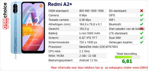 Redmi A2+ Technische gegevens Redmi A2+ Technische gegevens