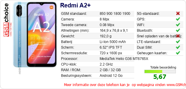 Redmi A2+ Technische gegevens 