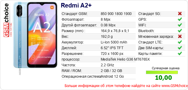 Redmi A2+ Технические данные телефона Redmi A2+ Технические данные телефона