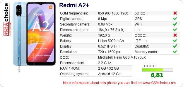 Redmi A2+ 手机技术数据
