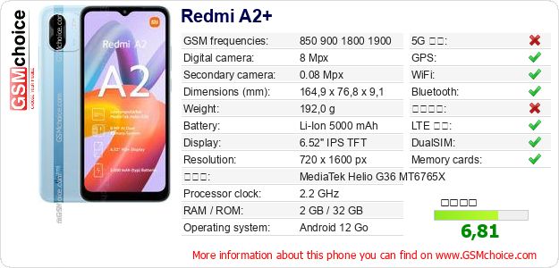 Redmi A2+ 手機技術數據