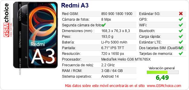Redmi A3 Datos técnicos del móvil 