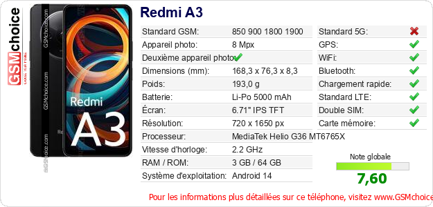 Redmi A3 Fiche technique Redmi A3 Fiche technique