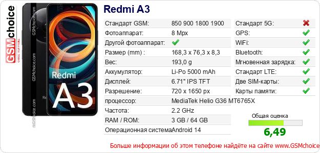 Redmi A3 Технические данные телефона Redmi A3 Технические данные телефона