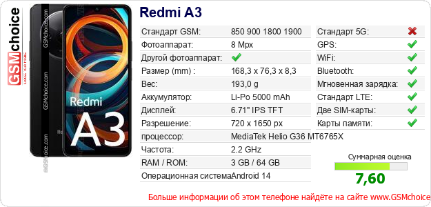 Redmi A3 Технические данные телефона Redmi A3 Технические данные телефона