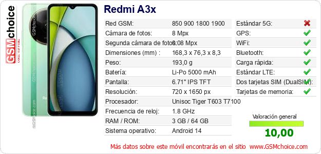 Redmi A3x Datos técnicos del móvil Redmi A3x Datos técnicos del móvil