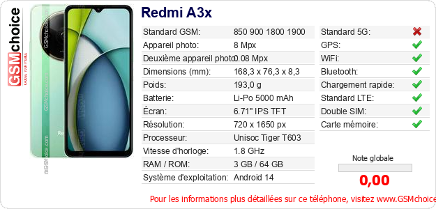 Redmi A3x Fiche technique
