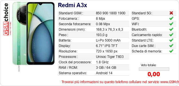 Redmi A3x Dati tecnici di telefono cellulare Redmi A3x Dati tecnici di telefono cellulare