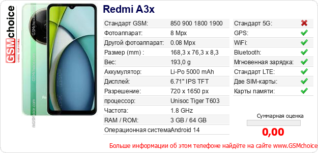 Redmi A3x Технические данные телефона Redmi A3x Технические данные телефона