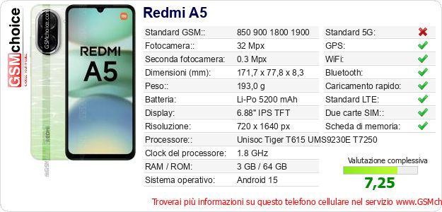 Redmi A5 Dati tecnici di telefono cellulare Redmi A5 Dati tecnici di telefono cellulare