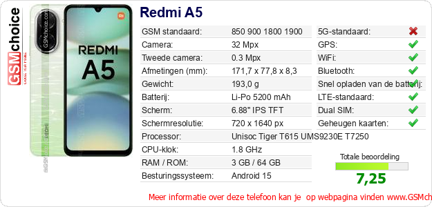 Redmi A5 Technische gegevens 