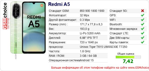 Redmi A5 Технические данные телефона Redmi A5 Технические данные телефона