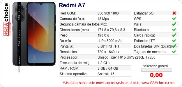 Redmi A7 Datos técnicos del móvil 