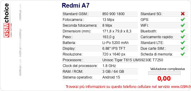 Redmi A7 Dati tecnici di telefono cellulare 