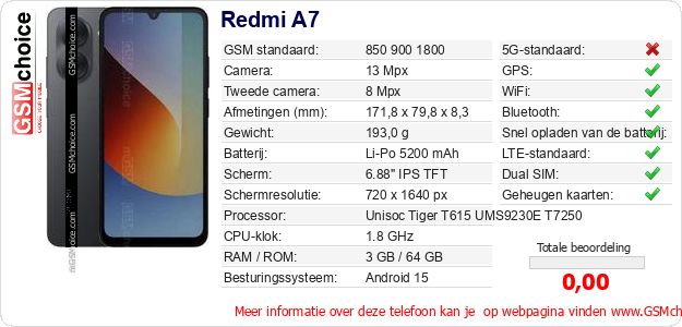 Redmi A7 Technische gegevens 