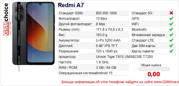 Redmi A7 Технические данные телефона Redmi A7 Технические данные телефона