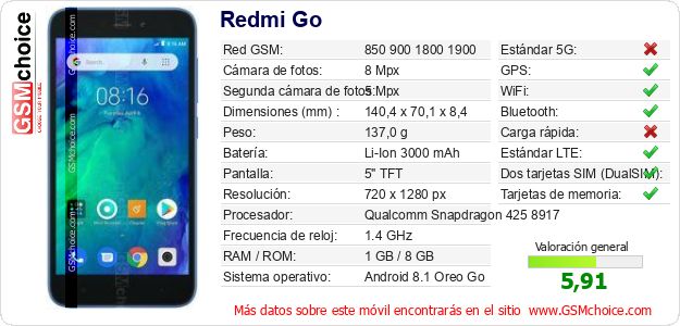 Redmi Go Datos técnicos del móvil Redmi Go Datos técnicos del móvil