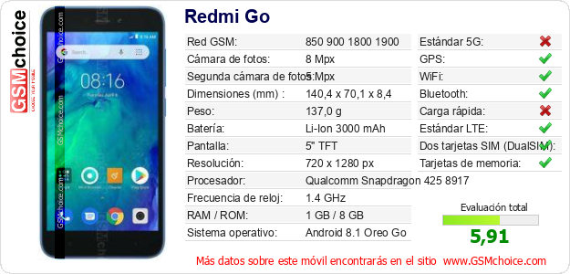 Redmi Go Datos técnicos del móvil Redmi Go Datos técnicos del móvil