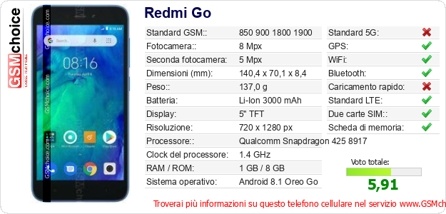 Redmi Go Dati tecnici di telefono cellulare 