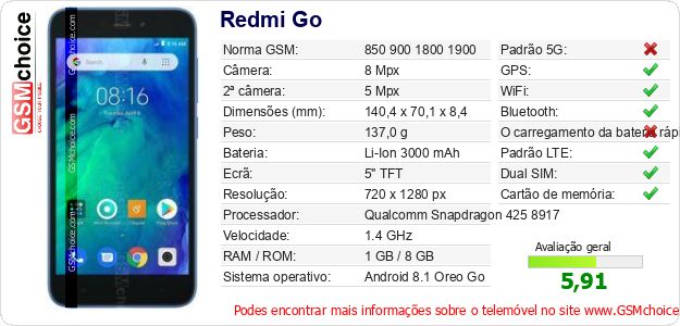 Redmi Go Especificações técnicas do telemóvel Redmi Go Especificações técnicas do telemóvel