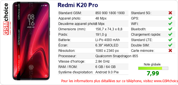 Redmi K20 Pro Fiche technique