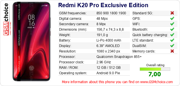 Redmi K20 Pro Exclusive Edition technical specifications Redmi K20 Pro Exclusive Edition technical specifications