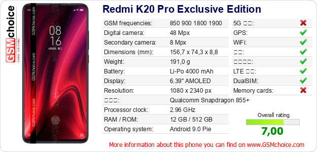 Redmi K20 Pro Exclusive Edition 手机技术数据