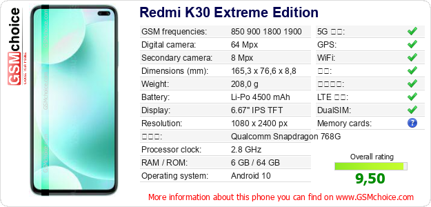 Redmi K30 Extreme Edition 手机技术数据