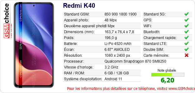 Redmi K40 Fiche technique