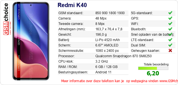 Redmi K40 Technische gegevens 