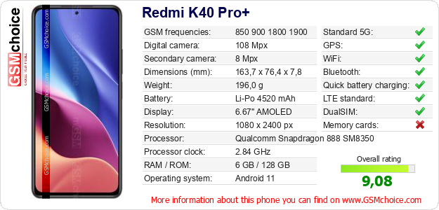 Redmi K40 Pro+ technical specifications Redmi K40 Pro+ technical specifications