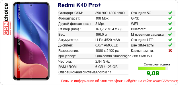 Redmi K40 Pro+ Технические данные телефона Redmi K40 Pro+ Технические данные телефона