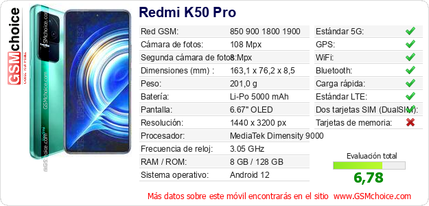 Redmi K50 Pro Datos técnicos del móvil 