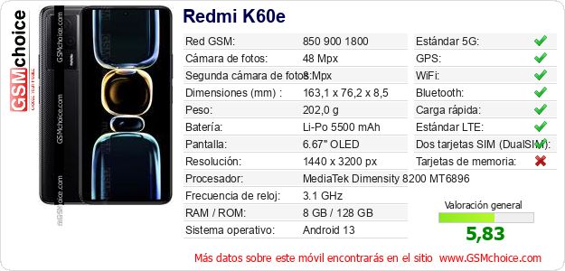 Redmi K60e Datos técnicos del móvil 