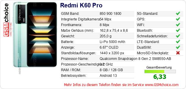 Redmi K60 Pro technische Daten Redmi K60 Pro technische Daten