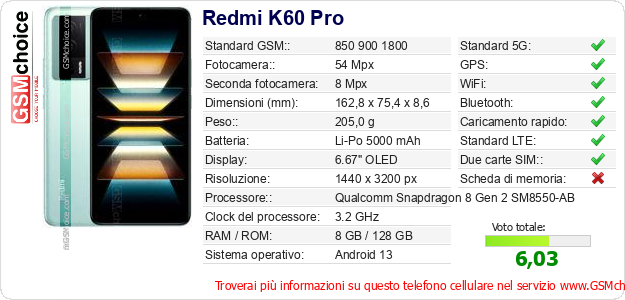 Redmi K60 Pro Dati tecnici di telefono cellulare Redmi K60 Pro Dati tecnici di telefono cellulare
