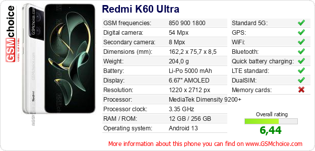 Redmi K60 Ultra technical specifications Redmi K60 Ultra technical specifications