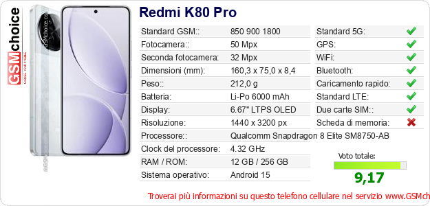Redmi K80 Pro Dati tecnici di telefono cellulare 