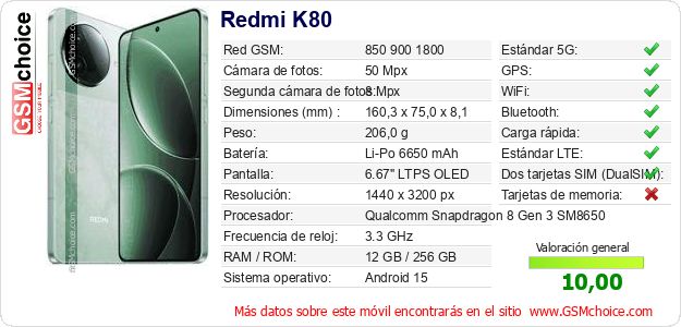 Redmi K80 Datos técnicos del móvil 