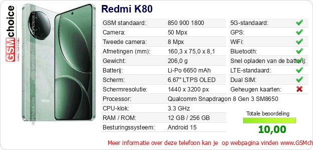 Redmi K80 Technische gegevens Redmi K80 Technische gegevens